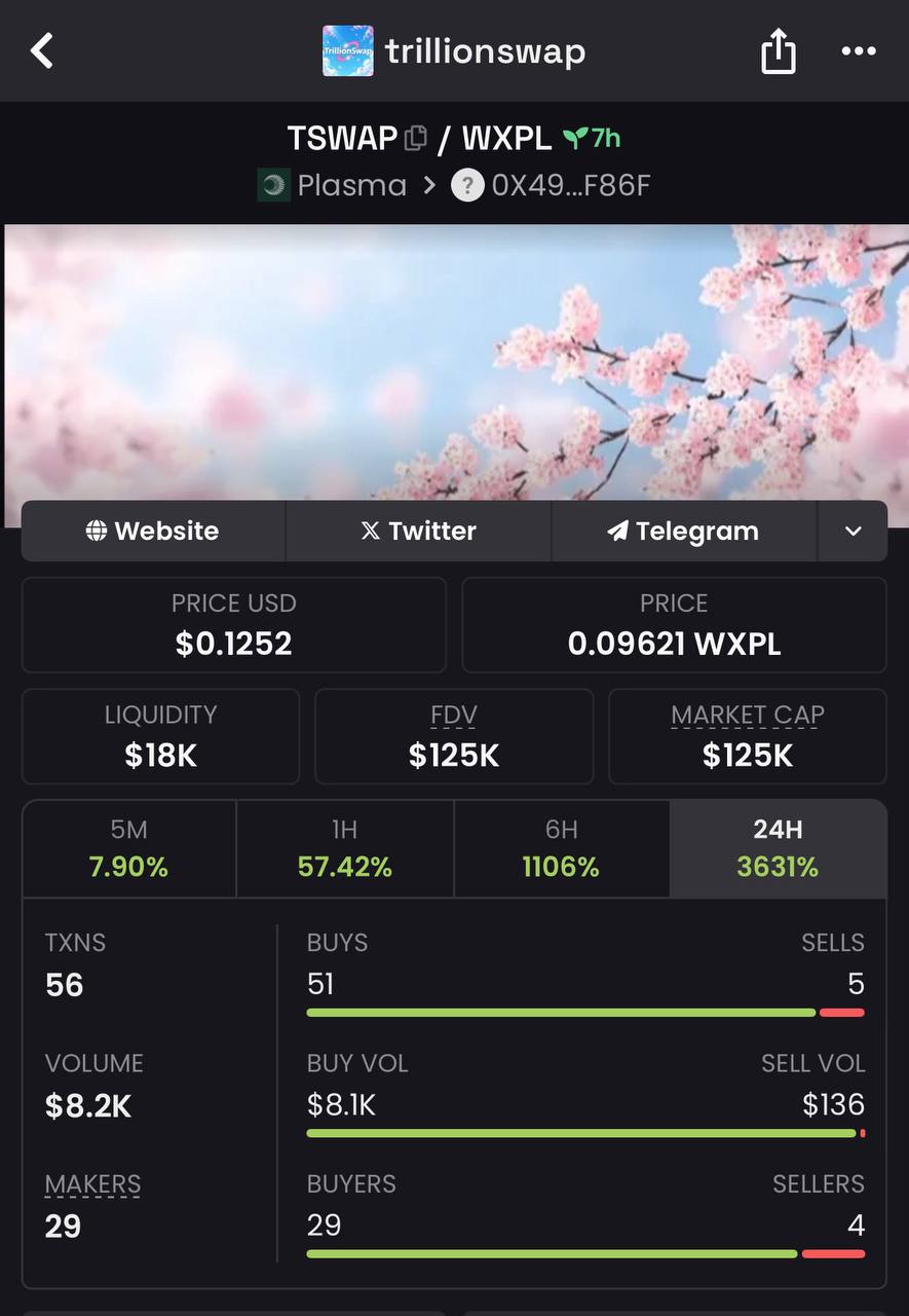 trillionswap chart screenshot showing large twenty-four hour move